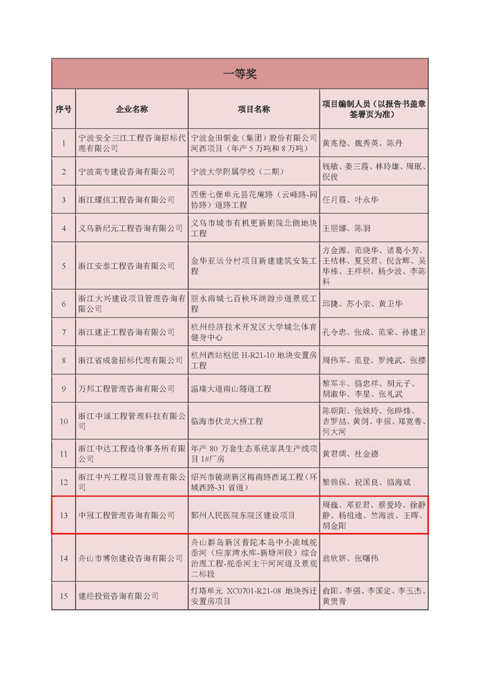 1589356175134818.jpg 喜讯1111_页面_3.jpg